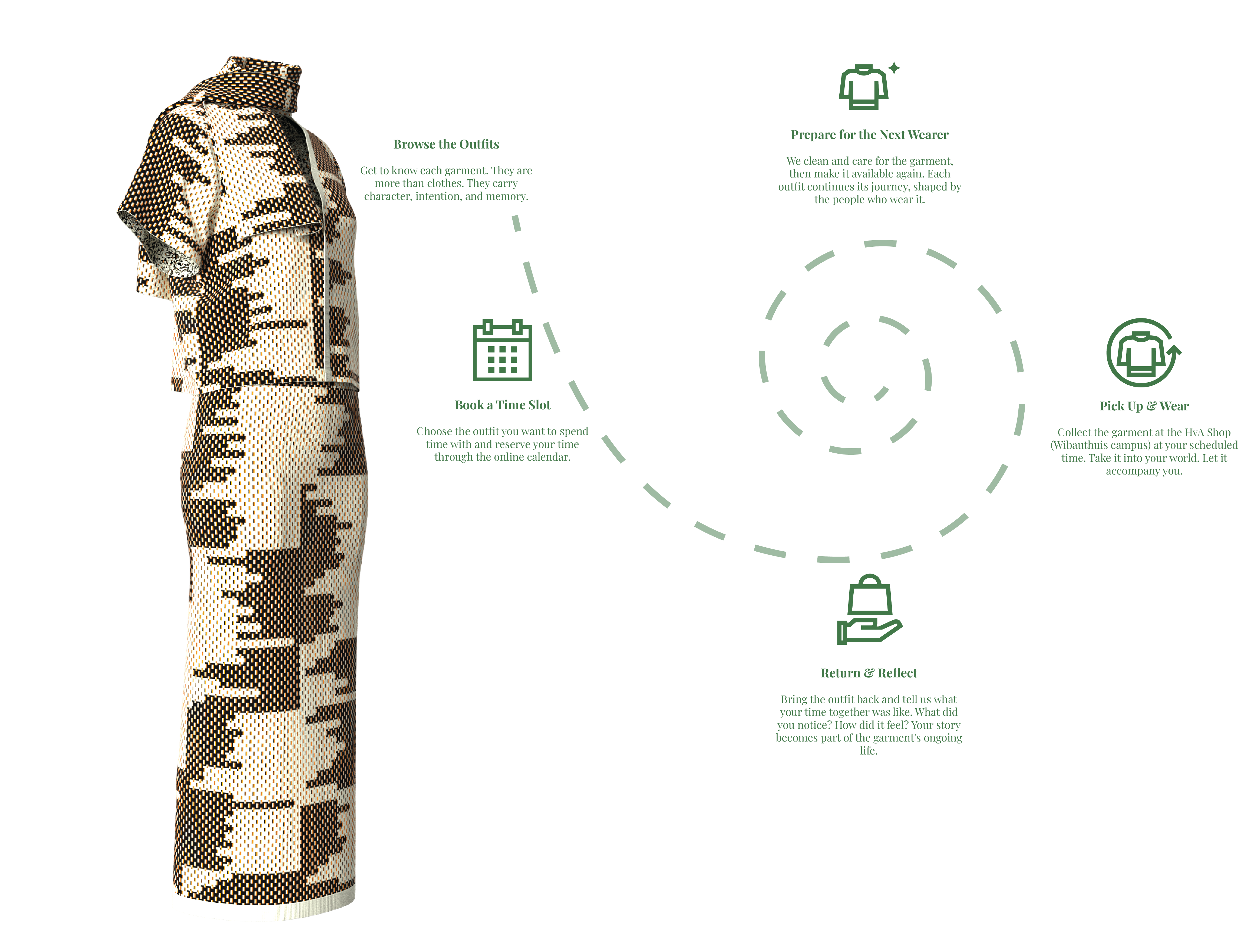 KNIT+ rental process overview